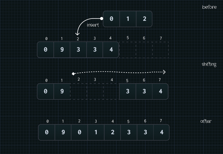 vector insert without allocation